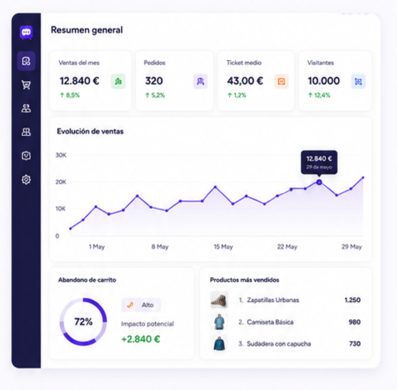 Plan Demo Gratis